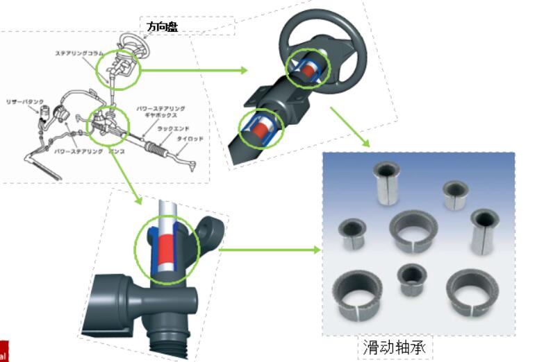 汽車滑動(dòng)軸承應(yīng)該如何去毛刺比較快？.jpg