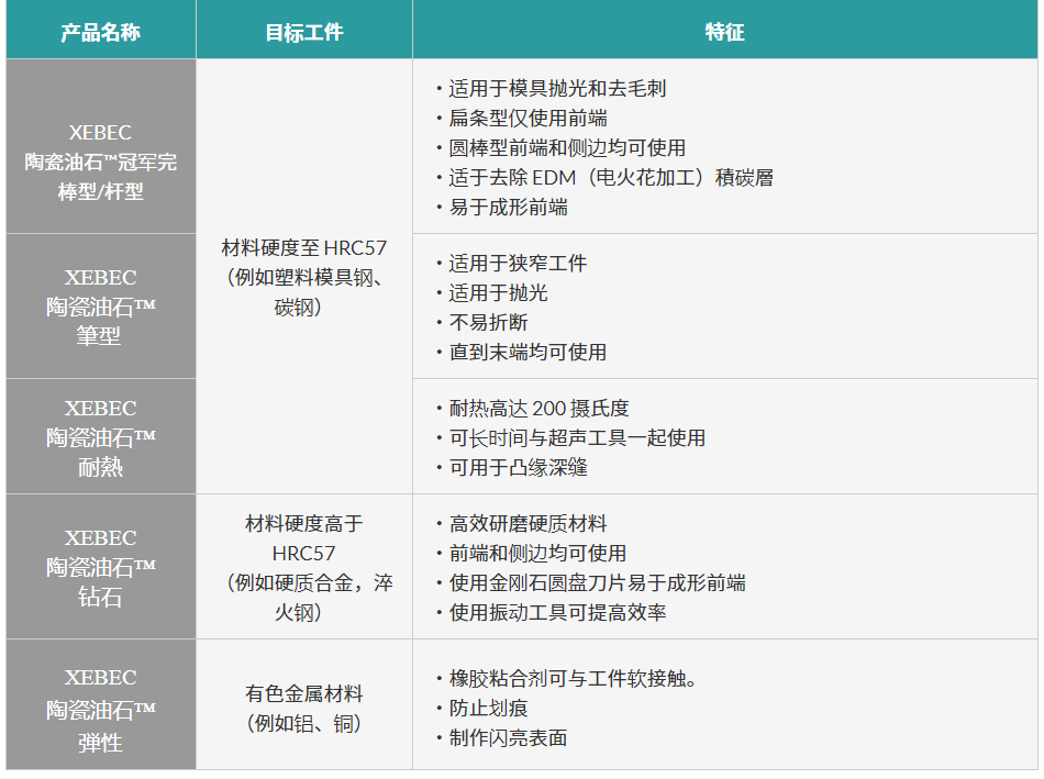 銳必克纖維油石如何選型？.png