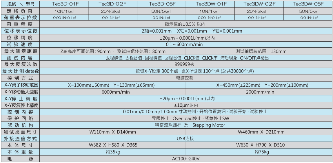 3軸全自動按鍵曲線試驗機(jī).png